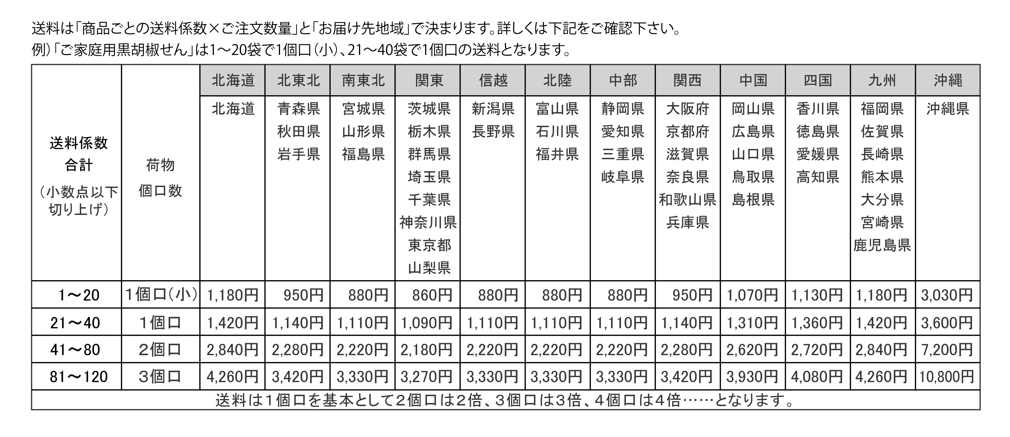 HP_2019_送料変更